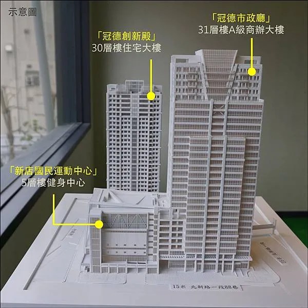 【新北新店預售】「冠德創新殿x冠德市政廳」 居家、行政、樂活一次到位