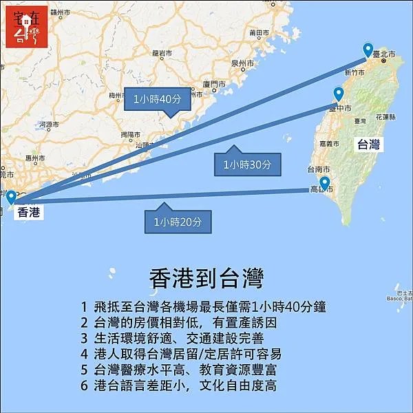 【投資筆記】港人來台置產小檔案