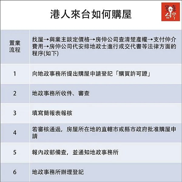 港人來台置產_02