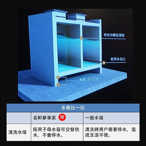 名軒夢享家圖說 _07.png