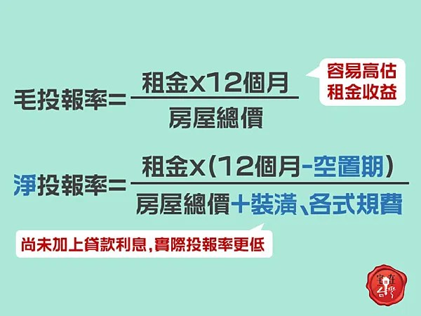 宅在台灣_租金投報率圖說_4