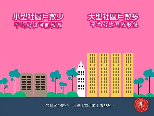 宅在台灣_公設比與公共設施 (2).webp