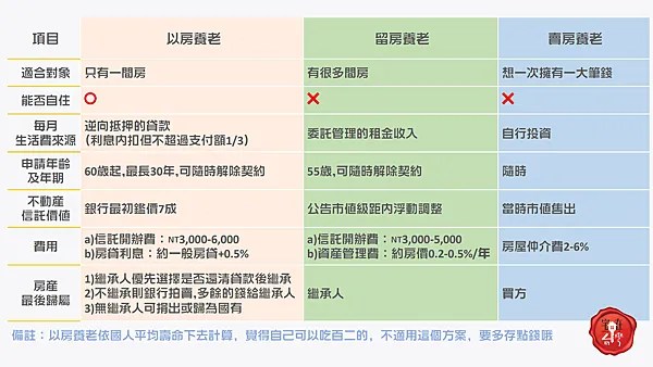 宅在台灣_以房養老 (7)