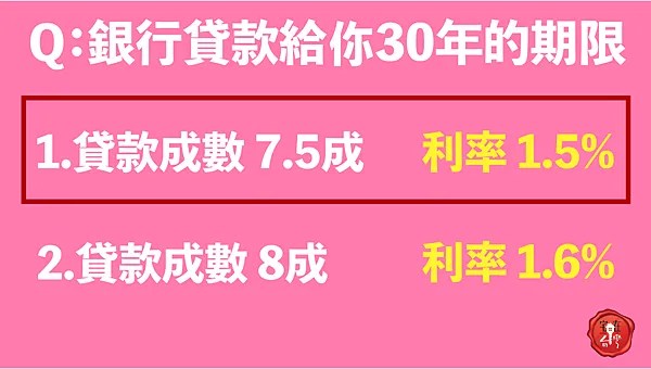 宅在台灣_新手買房起手式 (10)