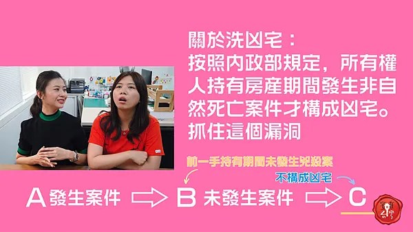 宅在台灣_凶宅 (14)