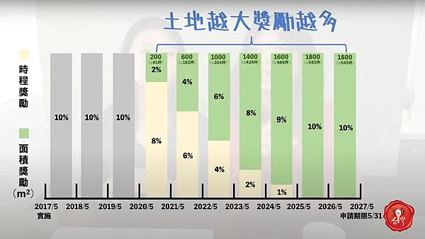 宅在台灣_危老重建 (4)
