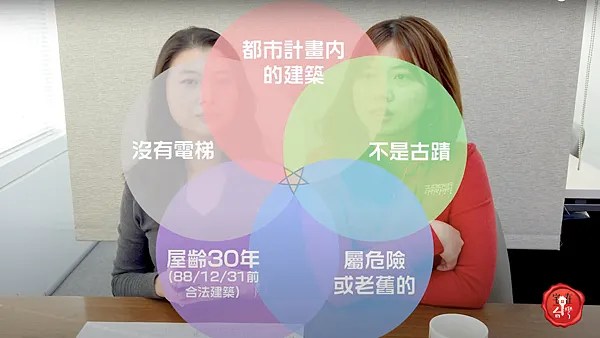 宅在台灣_危老重建 (2)