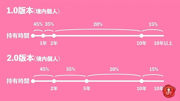 宅在台灣_房地合一2 (3)