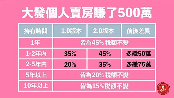 宅在台灣_房地合一2 (5)