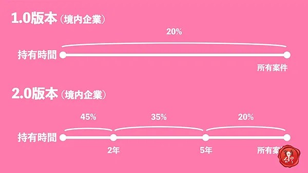 宅在台灣_房地合一2 (4)