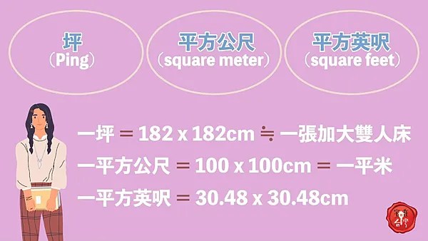 宅在台灣_坪、平米、平方英呎，房屋計算單位 (4)