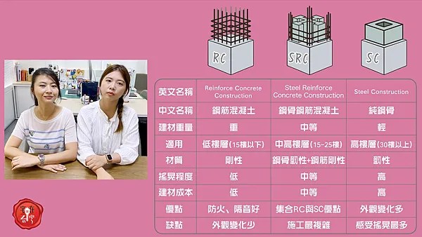 宅在台灣_結構工法 (2)