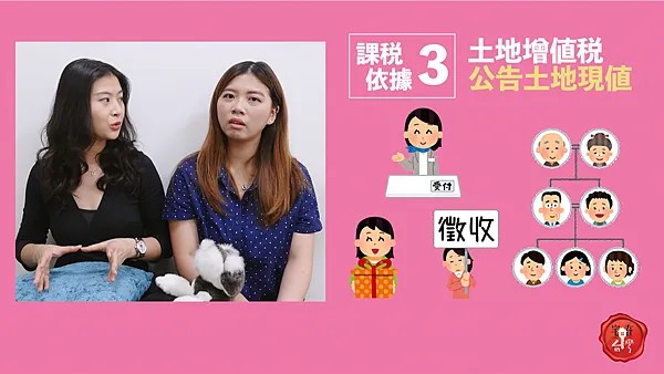 宅在台灣_房地產憑什麼課稅_房屋評定現值、公告地價、公告土地現值 (7)