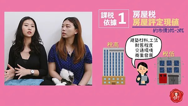 宅在台灣_房地產憑什麼課稅_房屋評定現值、公告地價、公告土地現值 (4)