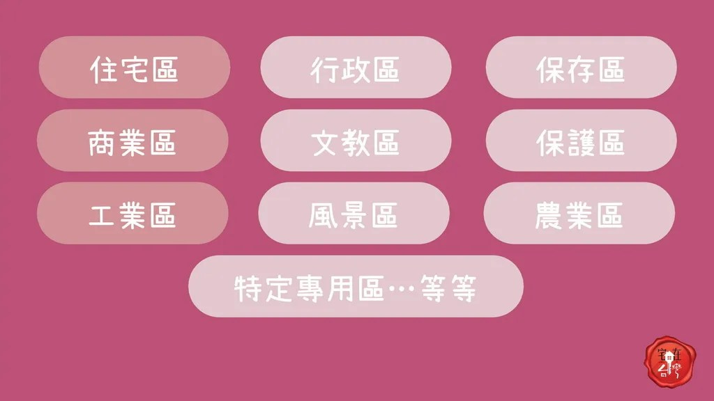 宅在台灣_土地使用分區_ (2).webp