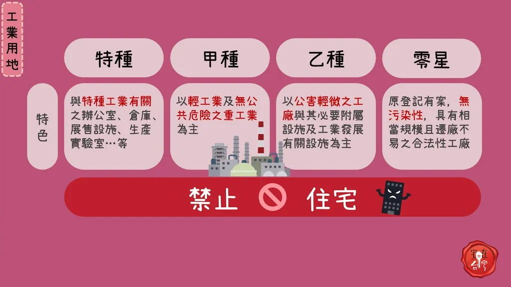 宅在台灣_土地使用分區_ (10).webp