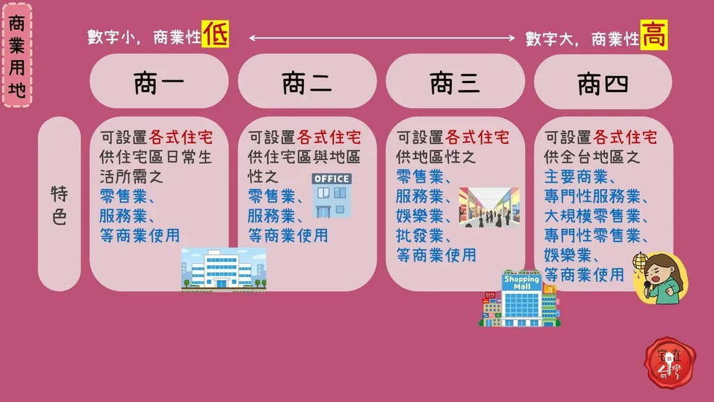 宅在台灣_土地使用分區_ (8).webp