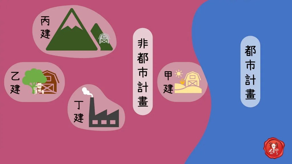 宅在台灣_土地使用分區_ (13).webp