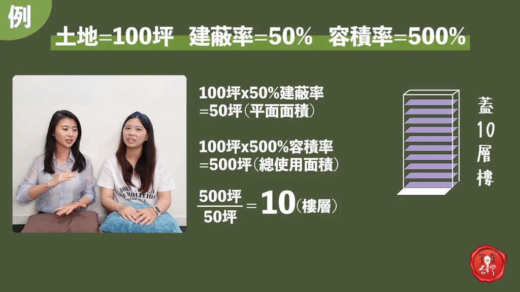 宅在台灣_建蔽率與容積率_ (5)