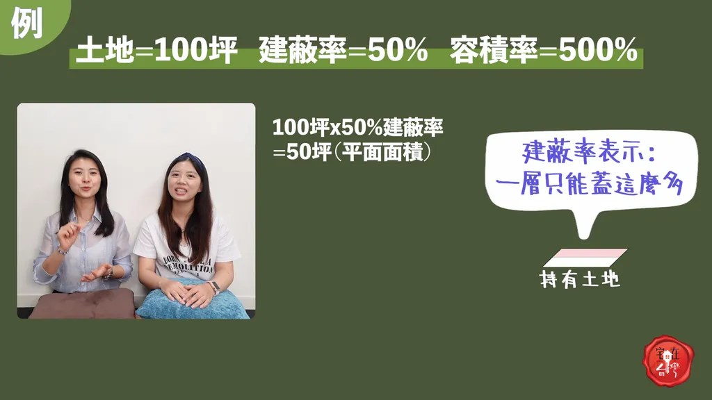 宅在台灣_建蔽率與容積率_ (3)