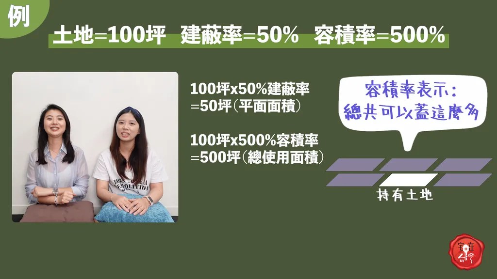 宅在台灣_建蔽率與容積率_ (4)