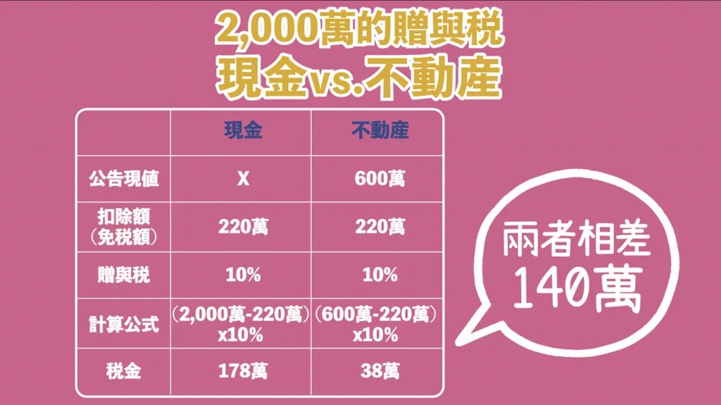 宅在台灣_不動產傳承、買賣繼承贈與 (4) 宅在台灣_不動產傳承、買賣繼承贈與 (4)