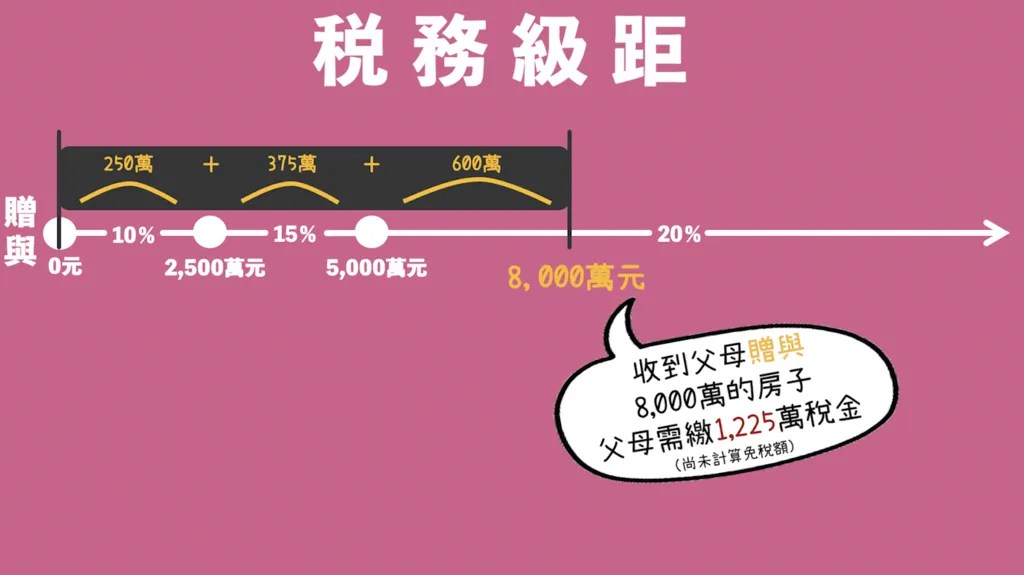 宅在台灣_不動產傳承、買賣繼承贈與 (2) 宅在台灣_不動產傳承、買賣繼承贈與 (2)