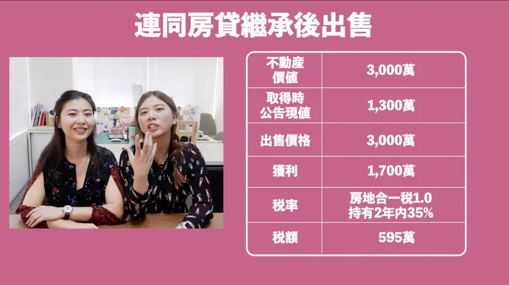宅在台灣_不動產傳承、買賣繼承贈與 (8) 宅在台灣_不動產傳承、買賣繼承贈與 (8)
