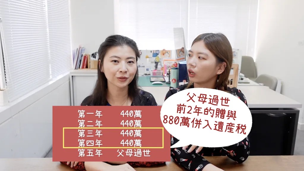 宅在台灣_不動產傳承、買賣繼承贈與 (7) 宅在台灣_不動產傳承、買賣繼承贈與 (7)