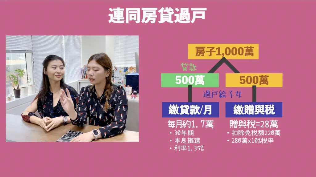 宅在台灣_不動產傳承、買賣繼承贈與 (14) 宅在台灣_不動產傳承、買賣繼承贈與 (14)