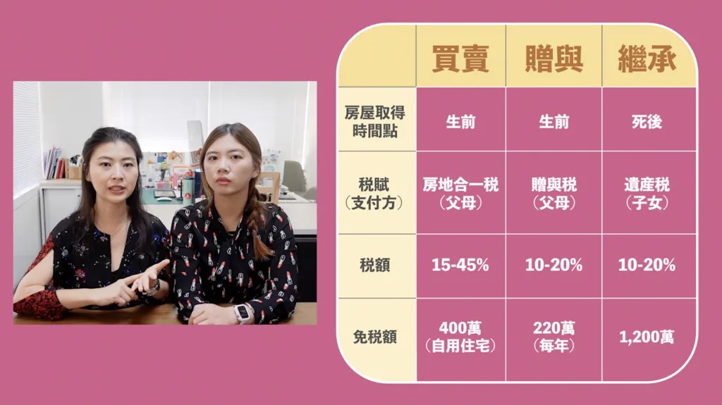 宅在台灣_不動產傳承、買賣繼承贈與 (15) 宅在台灣_不動產傳承、買賣繼承贈與 (15)