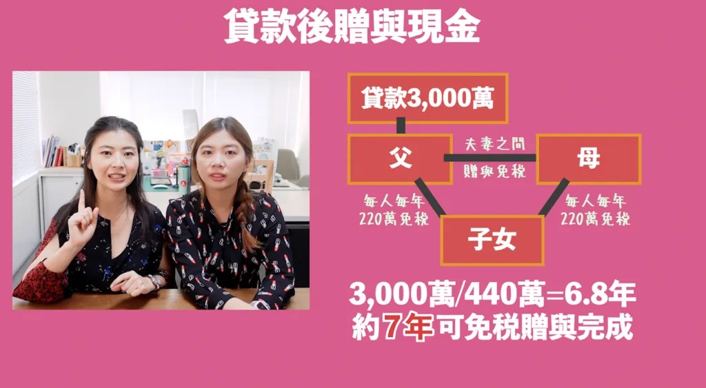 宅在台灣_不動產傳承、買賣繼承贈與 (5) 宅在台灣_不動產傳承、買賣繼承贈與 (5)