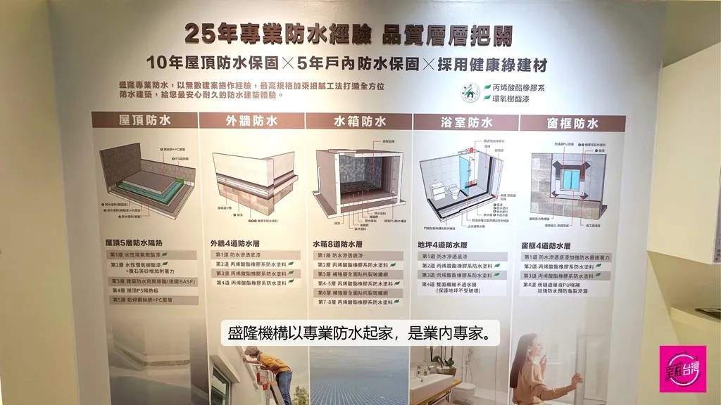 宅在台灣_板橋尚新板_ (1)